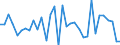 Flow: Exports / Measure: Values / Partner Country: Australia / Reporting Country: Chile