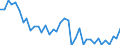 Handelsstrom: Exporte / Maßeinheit: Werte / Partnerland: Australia / Meldeland: Denmark