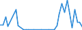 Flow: Exports / Measure: Values / Partner Country: Australia / Reporting Country: Finland