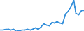 Flow: Exports / Measure: Values / Partner Country: Australia / Reporting Country: France incl. Monaco & overseas