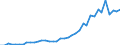 Flow: Exports / Measure: Values / Partner Country: Australia / Reporting Country: Germany