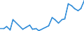 Flow: Exports / Measure: Values / Partner Country: Australia / Reporting Country: Hungary