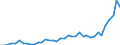 Flow: Exports / Measure: Values / Partner Country: Australia / Reporting Country: Japan