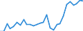 Flow: Exports / Measure: Values / Partner Country: Australia / Reporting Country: Korea, Rep. of