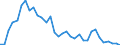 Flow: Exports / Measure: Values / Partner Country: World / Reporting Country: Chile