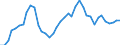 Flow: Exports / Measure: Values / Partner Country: World / Reporting Country: Denmark