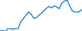 Flow: Exports / Measure: Values / Partner Country: World / Reporting Country: Finland