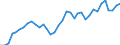 Flow: Exports / Measure: Values / Partner Country: World / Reporting Country: France incl. Monaco & overseas