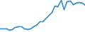 Flow: Exports / Measure: Values / Partner Country: World / Reporting Country: Hungary