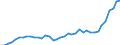 Flow: Exports / Measure: Values / Partner Country: World / Reporting Country: Japan