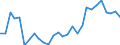 Flow: Exports / Measure: Values / Partner Country: World / Reporting Country: Korea, Rep. of