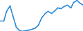 Flow: Exports / Measure: Values / Partner Country: World / Reporting Country: Lithuania