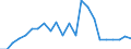 Flow: Exports / Measure: Values / Partner Country: World / Reporting Country: Luxembourg