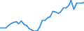 Flow: Exports / Measure: Values / Partner Country: World / Reporting Country: Netherlands