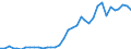 Flow: Exports / Measure: Values / Partner Country: World / Reporting Country: New Zealand