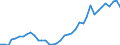 Flow: Exports / Measure: Values / Partner Country: World / Reporting Country: Switzerland incl. Liechtenstein