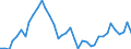 Flow: Exports / Measure: Values / Partner Country: World / Reporting Country: United Kingdom