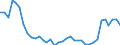 Flow: Exports / Measure: Values / Partner Country: American Samoa / Reporting Country: Australia