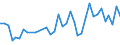 Flow: Exports / Measure: Values / Partner Country: American Samoa / Reporting Country: New Zealand