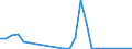 Flow: Exports / Measure: Values / Partner Country: Argentina / Reporting Country: Austria