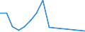 Flow: Exports / Measure: Values / Partner Country: Argentina / Reporting Country: Canada