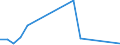 Flow: Exports / Measure: Values / Partner Country: Argentina / Reporting Country: Denmark