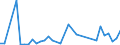 Flow: Exports / Measure: Values / Partner Country: Argentina / Reporting Country: France incl. Monaco & overseas