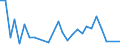 Flow: Exports / Measure: Values / Partner Country: Argentina / Reporting Country: Israel