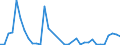 Flow: Exports / Measure: Values / Partner Country: Argentina / Reporting Country: Italy incl. San Marino & Vatican