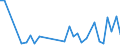 Flow: Exports / Measure: Values / Partner Country: Argentina / Reporting Country: Japan