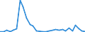 Flow: Exports / Measure: Values / Partner Country: Argentina / Reporting Country: Mexico