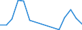 Flow: Exports / Measure: Values / Partner Country: Argentina / Reporting Country: Poland