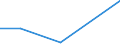 Flow: Exports / Measure: Values / Partner Country: Argentina / Reporting Country: Slovenia