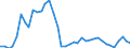 Flow: Exports / Measure: Values / Partner Country: Argentina / Reporting Country: Spain