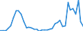 Flow: Exports / Measure: Values / Partner Country: Argentina / Reporting Country: Switzerland incl. Liechtenstein