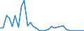 Flow: Exports / Measure: Values / Partner Country: Argentina / Reporting Country: United Kingdom