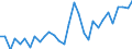 Flow: Exports / Measure: Values / Partner Country: Australia / Reporting Country: Belgium