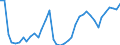 Flow: Exports / Measure: Values / Partner Country: Australia / Reporting Country: Canada