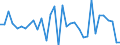 Flow: Exports / Measure: Values / Partner Country: Australia / Reporting Country: Chile