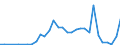 Flow: Exports / Measure: Values / Partner Country: Australia / Reporting Country: Czech Rep.