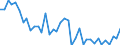 Flow: Exports / Measure: Values / Partner Country: Australia / Reporting Country: Denmark