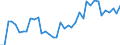 Flow: Exports / Measure: Values / Partner Country: Australia / Reporting Country: Greece