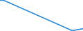 Flow: Exports / Measure: Values / Partner Country: Australia / Reporting Country: Iceland