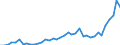 Flow: Exports / Measure: Values / Partner Country: Australia / Reporting Country: Japan