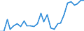 Flow: Exports / Measure: Values / Partner Country: Australia / Reporting Country: Korea, Rep. of