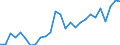 Flow: Exports / Measure: Values / Partner Country: World / Reporting Country: Austria