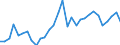 Handelsstrom: Exporte / Maßeinheit: Werte / Partnerland: World / Meldeland: Belgium