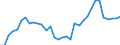 Flow: Exports / Measure: Values / Partner Country: World / Reporting Country: Chile