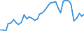 Flow: Exports / Measure: Values / Partner Country: World / Reporting Country: Finland