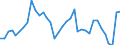 Flow: Exports / Measure: Values / Partner Country: World / Reporting Country: France incl. Monaco & overseas